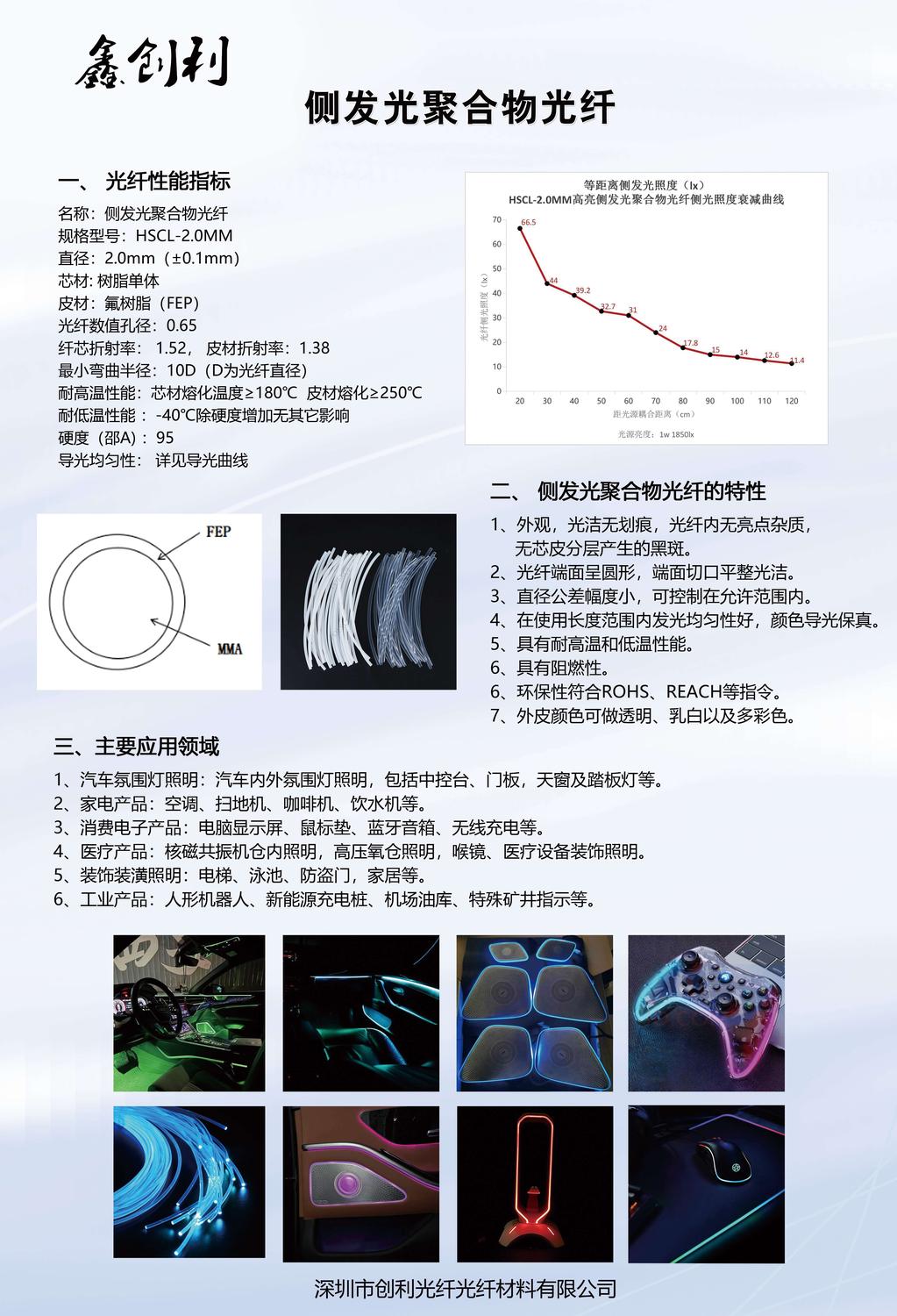 HSCL-2.0MM耐温光纤规格书.jpg